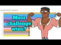 Total Drama Island Reboot S2 - Who won the most challenges?
