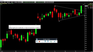 Chart Pattern Part 5. Symmetrical Triangle with the live Example of Reliance .