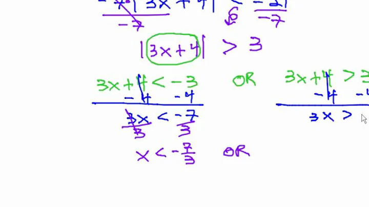 Absolute Value Inequality - Isolate the Absolute