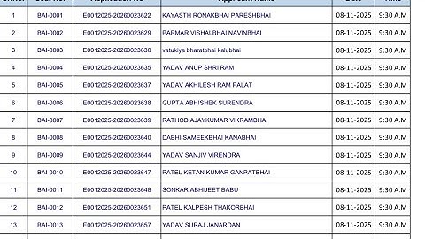 ￼ Gujarat board call later exam, first class, Second Class BOE  2025 #boiler #power