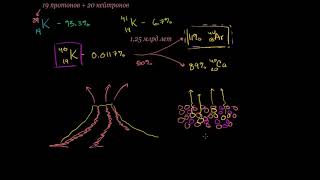 Калий Аргонное датирование   Potassium Argon Dating