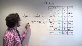 Arabic Grammar: Using Object Pronouns in Arabic ضمائر النصب