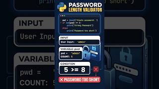 How to Validate Password Length in Python (len function)