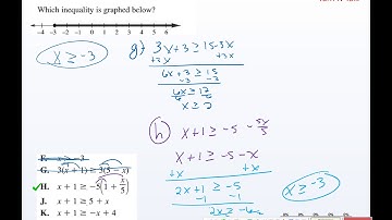 ACT Prep  Unit 5  Day 1  Graphing Inequalities on a Number Line