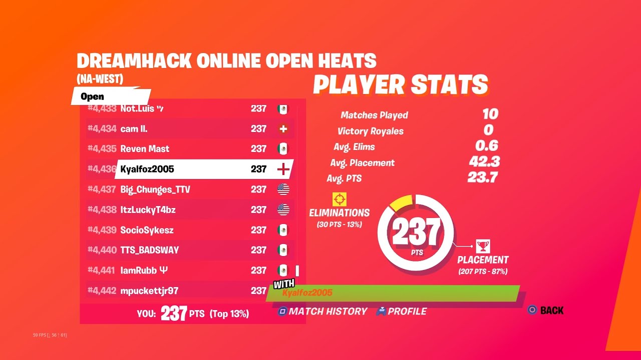 My 200 Ping Naw Dreamhack Online Opens Heats Experience 4436th 237 Points Youtube