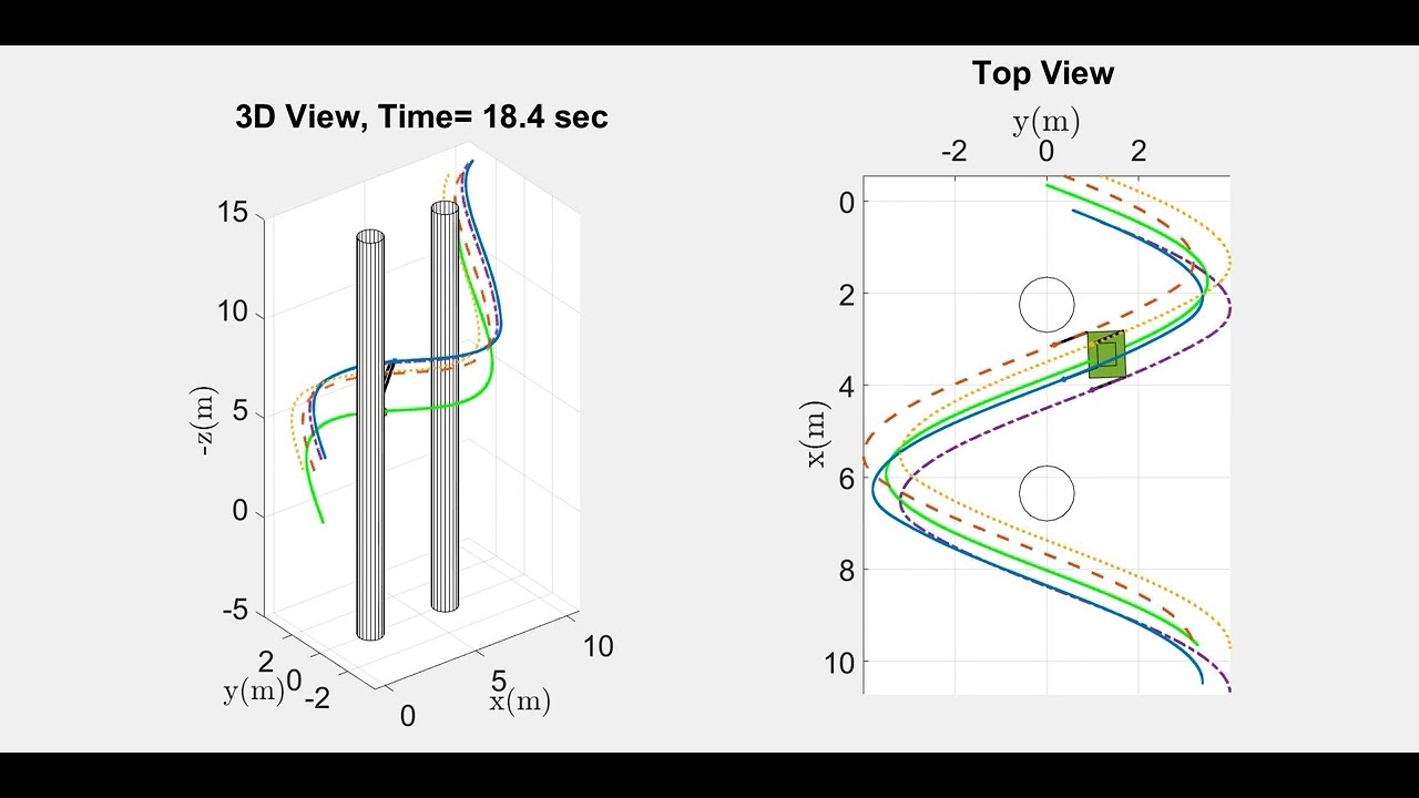 Trajectory Tracking of Quadrotors and the Load in 3D Space - YouTube