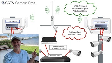Wireless Bridge Solutions to Connect IP Cameras Across Multiple Buildings