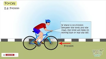 Forces | External and Internal Forces