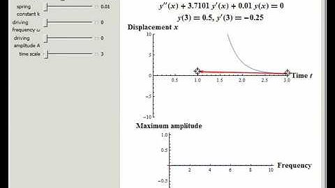 Driven Damped Oscillator with Resonance Effect