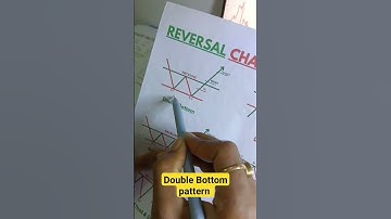 Double Bottom chart pattern trading strategy#shorts#chartpattern#tradingstrategy#expirytrade