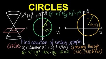 Circles | Conic Sections (Tagalog/Filipino Math)