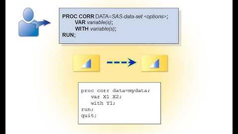 59  Producting Correlation Statistics and Scatter Plots using Proc Corr