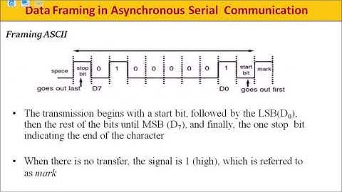Lecture 21: 8051 serial communication theory and assembly programming| UART block of 8051