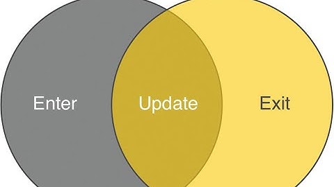 D3 Part 5: Enter,update,exit Element in D3