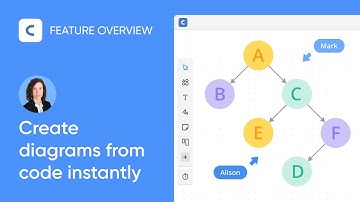 Cacoo Features: Generate diagrams from code