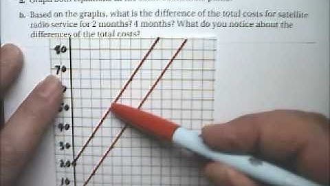 Linear Functions Story Problem 9 Satellite Service - Tutor Algebra.wmv