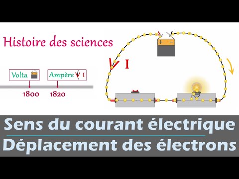 Vidéo: Le courant électrique passe-t-il du négatif au positif ?