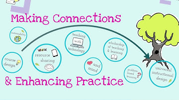 Communities of Practice 3 in 5