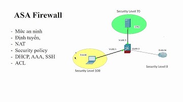 20 Giới thiệu tường lửa Cisco ASA