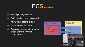 Entity Component Systems - Nico Schoeman