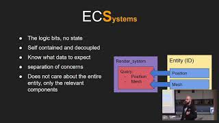 Entity Component Systems - Nico Schoeman