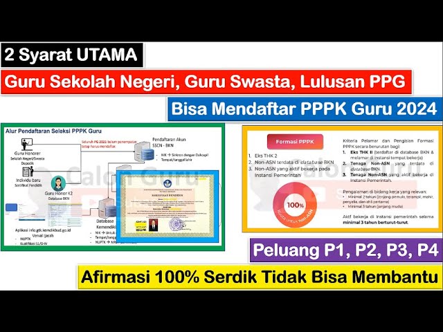 2 Syarat UTAMA Guru Honorer Sekolah Negeri, Guru Swasta & Lulusan PPG Bisa Mendaftar PPPK Guru 2024 class=