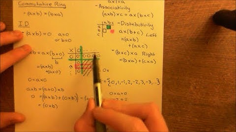 The Field of Fractions of an Integral Domain Part 1