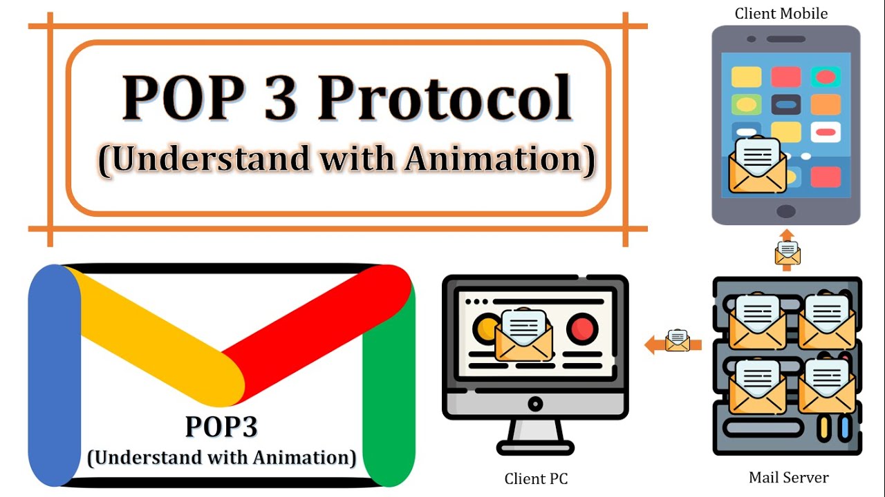POP3 Protocol | POP3 Prootcol explain using animation | Post office protocol  | Email Protocols - YouTube