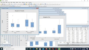 6. Produce Boxplot with Minitab