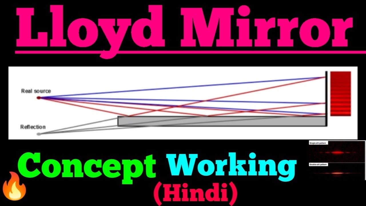 lloyd mirror