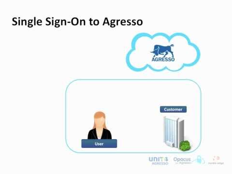 Opacus for Agresso