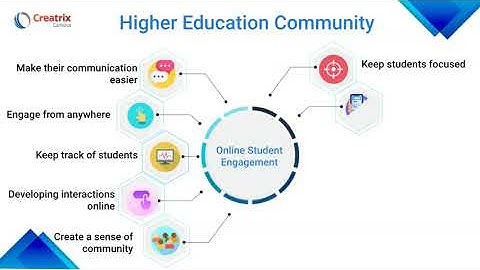 Student engagement during Covid online learning | Creatrix Campus