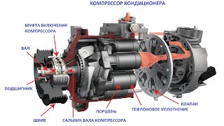 Honda CRV3 кондиционер не работает, компрессор не включается.