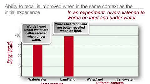 Intro Psych: 7.5  Memory Retention and Recall