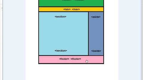 Footer o pie de página en html5