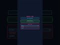 Command Pattern