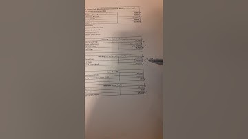 Installments Sales Basic Concept With Example