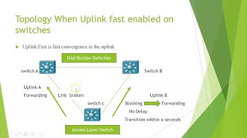 Spanning tree Uplink fast