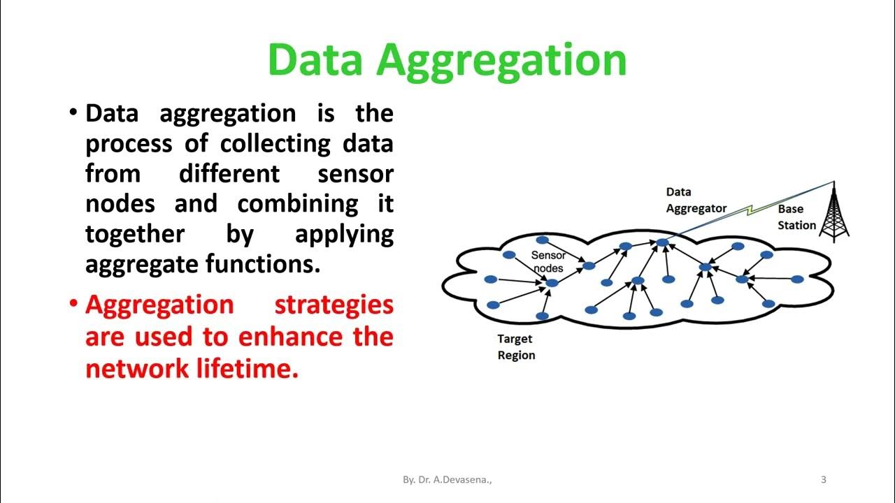Data Aggregation Strategies in Wireless Sensor Networks - YouTube