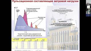 Курнавин В.в. Особенности Выполнения Независимых Проверочных Расчетов Конструкций Высотных Зданий