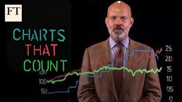 The Fed, growth and stocks | Charts that Count