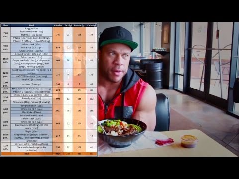 Phil Heath Diet - 9394 calories/910g protein per day