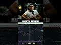 Où sommes-nous dans le Bear Market?