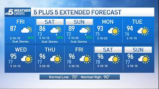 NBC 5 Forecast: Keep an eye to the sky for more storm chances this weekend | NBCDFW