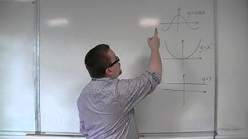 OCR MEI Core 3 2.06 Introducing Even Functions