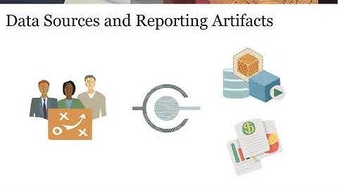 Working with Connections and Remote Libraries