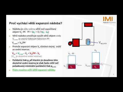 Video: Jak vypočítáte expanzní mezeru?