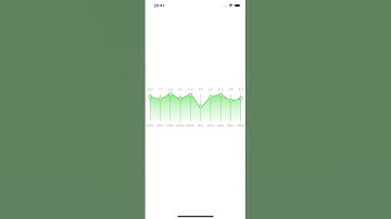 Equalizer UI for swiftui iOS 16, *