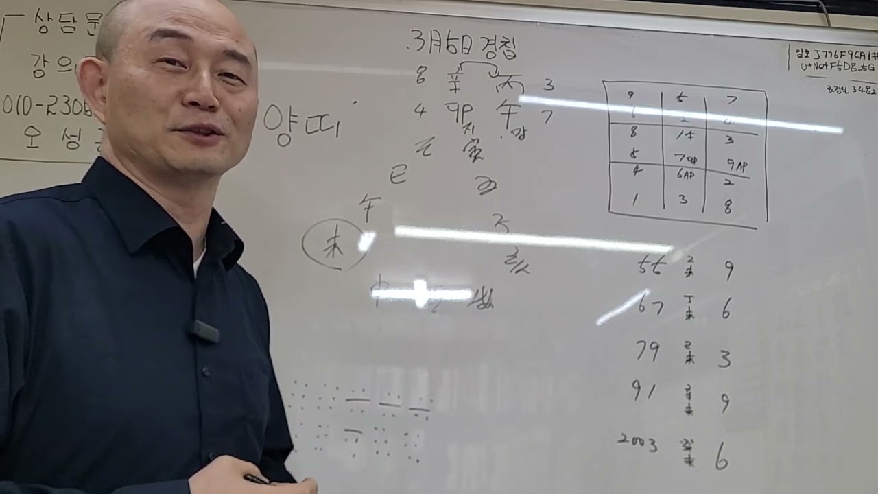 (3월 양띠운세)윗사람과 관련된 일들, 부담스러운 일들,,,