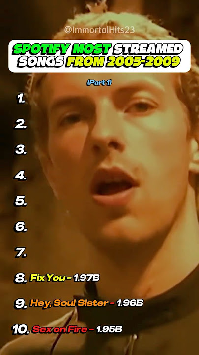 Spotify most streamed songs from 2005-2009